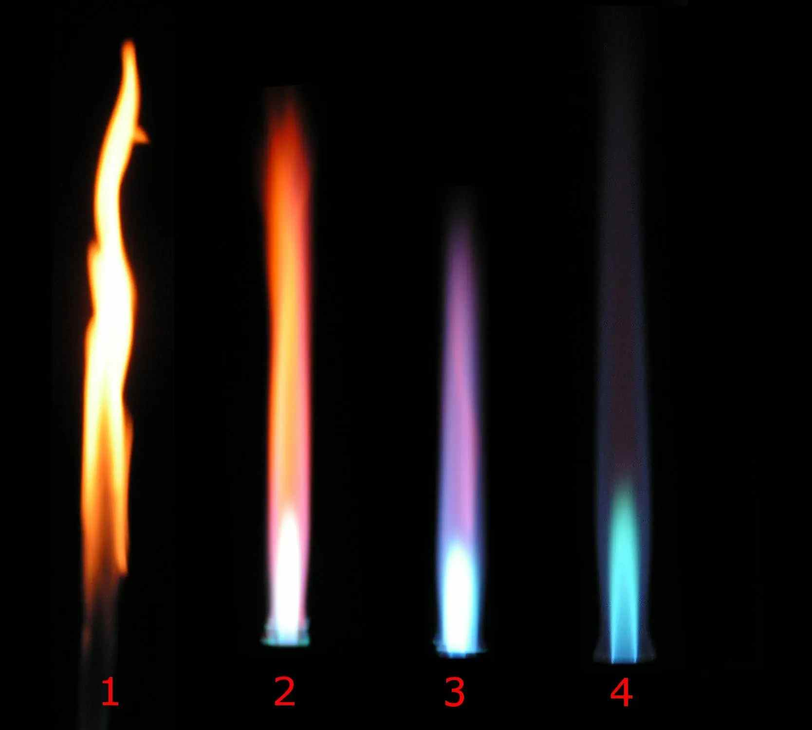  types de flamme sur un bec Bunsen