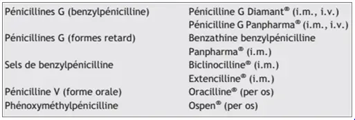 pénicilline G